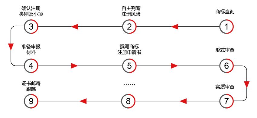 您自己申請(qǐng)商標(biāo)