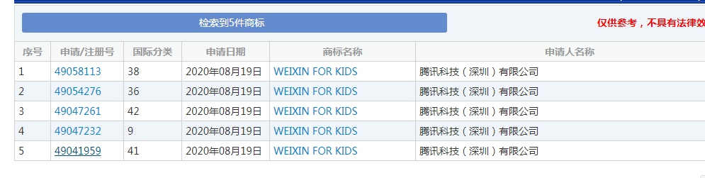 騰訊申請微信兒童版商標