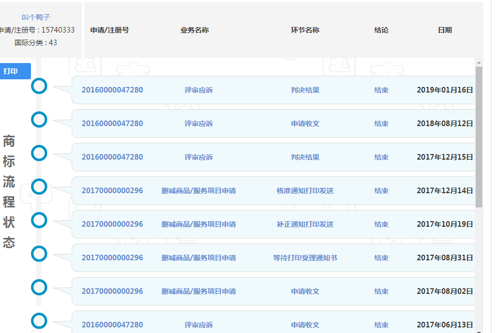 叫個鴨子及圖商標駁回復(fù)審案