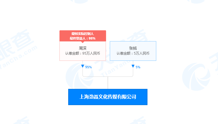 周深工作室注冊少管我商標