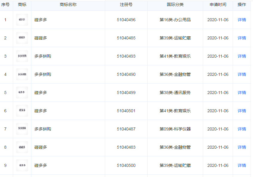 拼多多關聯(lián)公司申請碰多多、碰碰多等商標