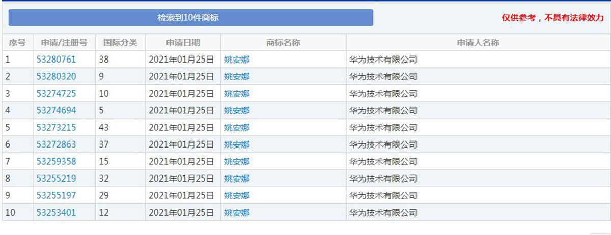 任正非用華為的名義申請注冊姚安娜