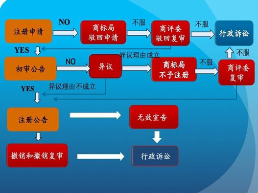 公司商標異議